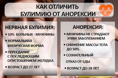 Лечение булимии в Чердаклах