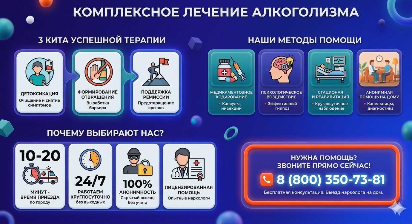 Инфографика о методах лечения алкоголизма в Чердаклах: детоксикация, кодирование и анонимная помощь на дому от клиники Похмельная служба.